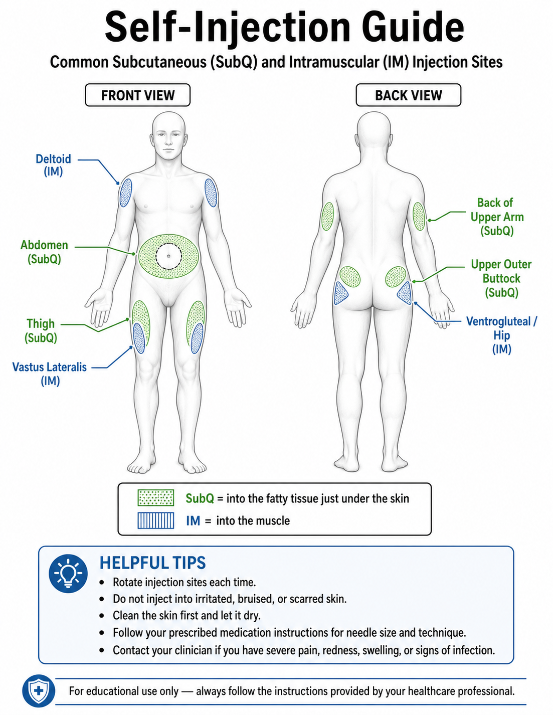 Self-injection guide showing common subcutaneous and intramuscular injection sites on front and back body views. SubQ sites: deltoid, abdomen, thigh. IM sites: upper arm, upper outer buttock, ventrogluteal, vastus lateralis.